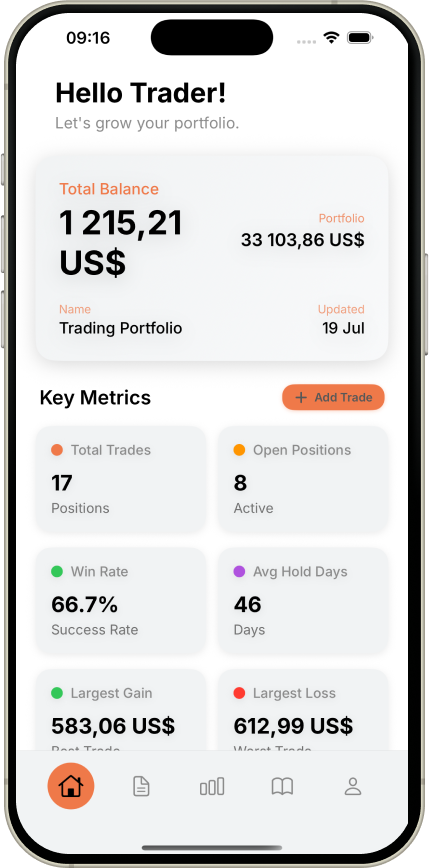 TTJ Trading app on iPhone Plus showing detailed trading journal interface